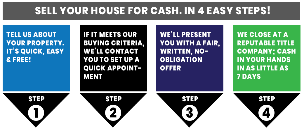 sell your house in 4 easy steps to Cash for New York Houses